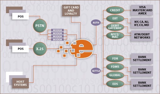 eProfit Diagram